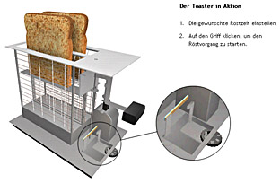 Toaster in Aktion